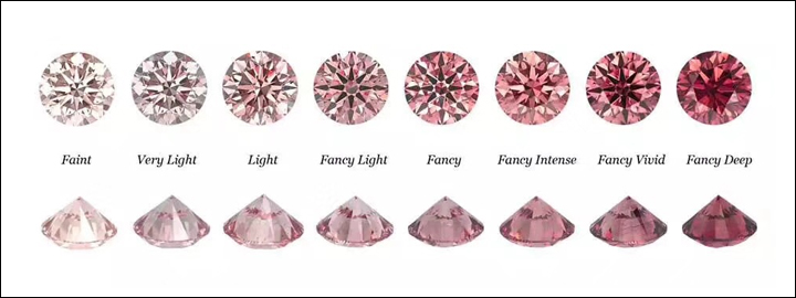 pink diamond chart investing in diamonds