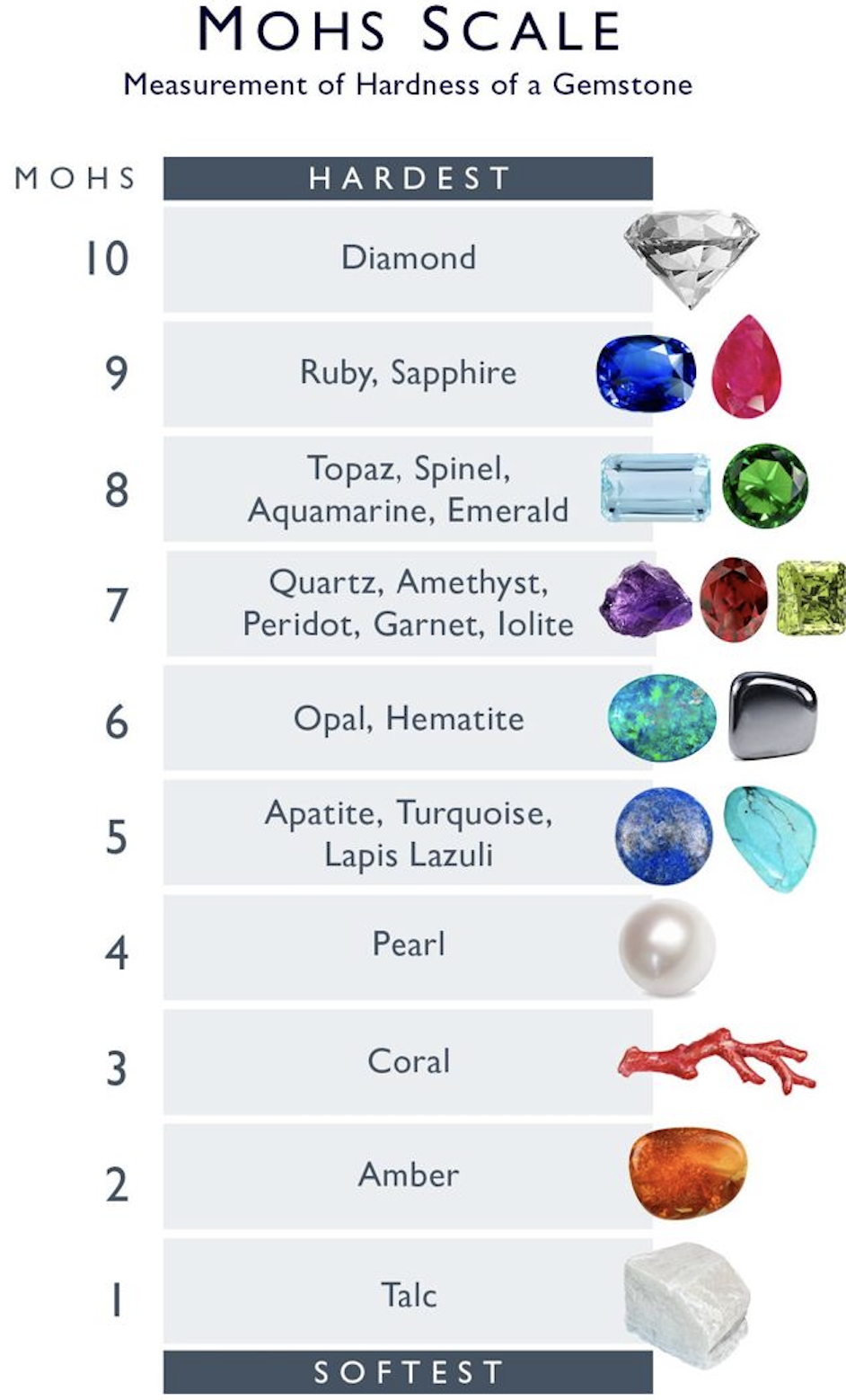 Mohs scale