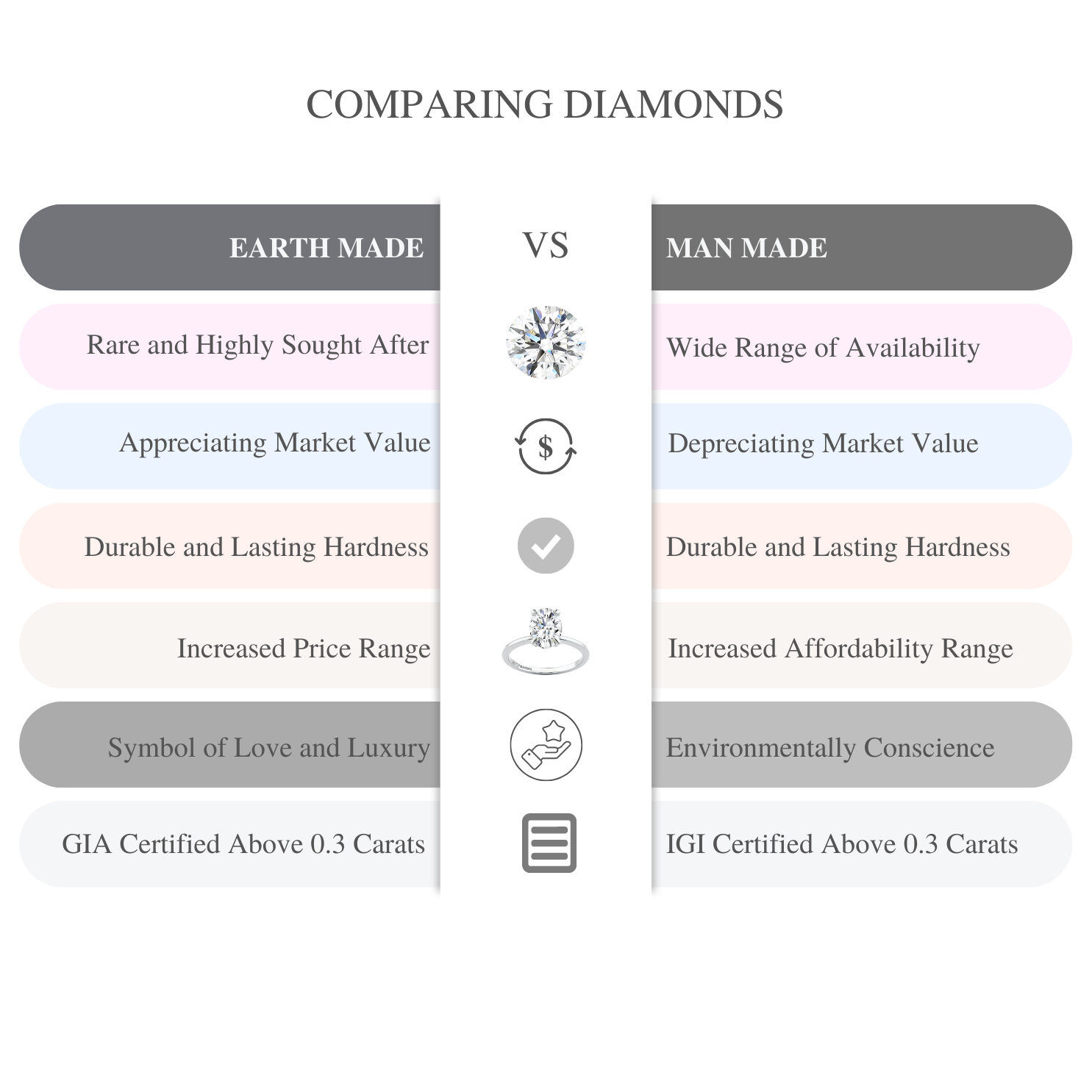lab vs natty