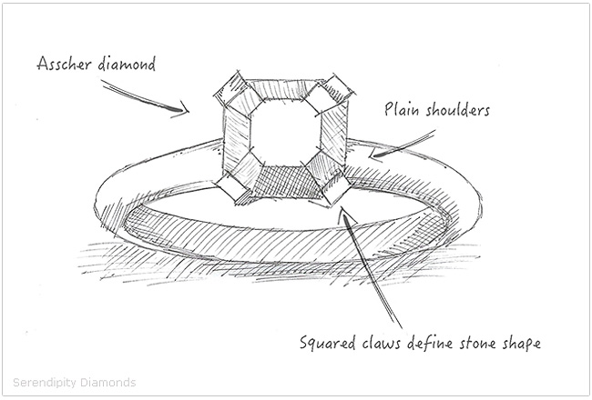 Custom Design Your Dream Ring: The Ultimate Guide to Creating a One-of-a-Kind Masterpiece
